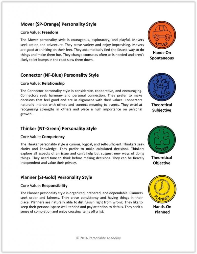 Take The Color Code Personality Profile Test